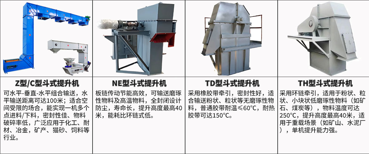 斗式提升機(jī)對比